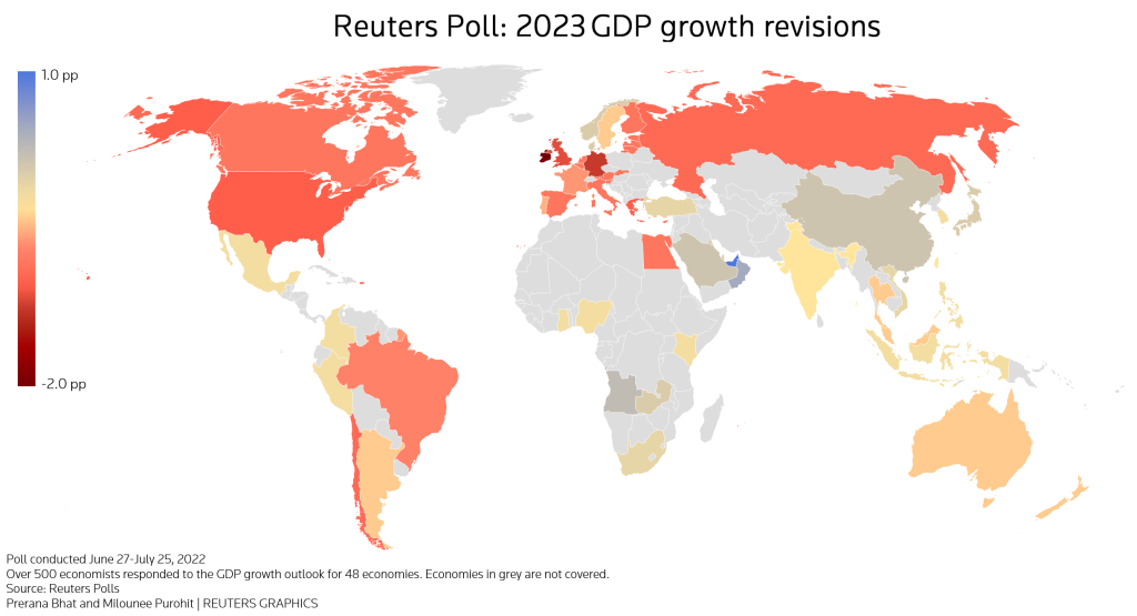 growth projections