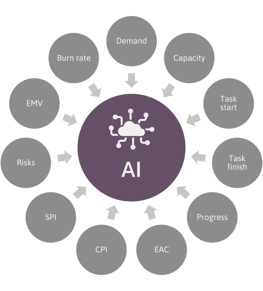 AI-in-project-management (002)