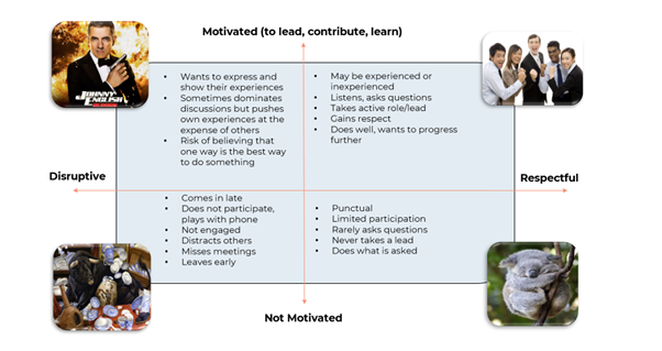 competing values