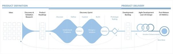 product lifecycle